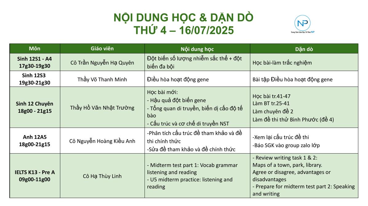 Báo bài ngày 16/07/2025